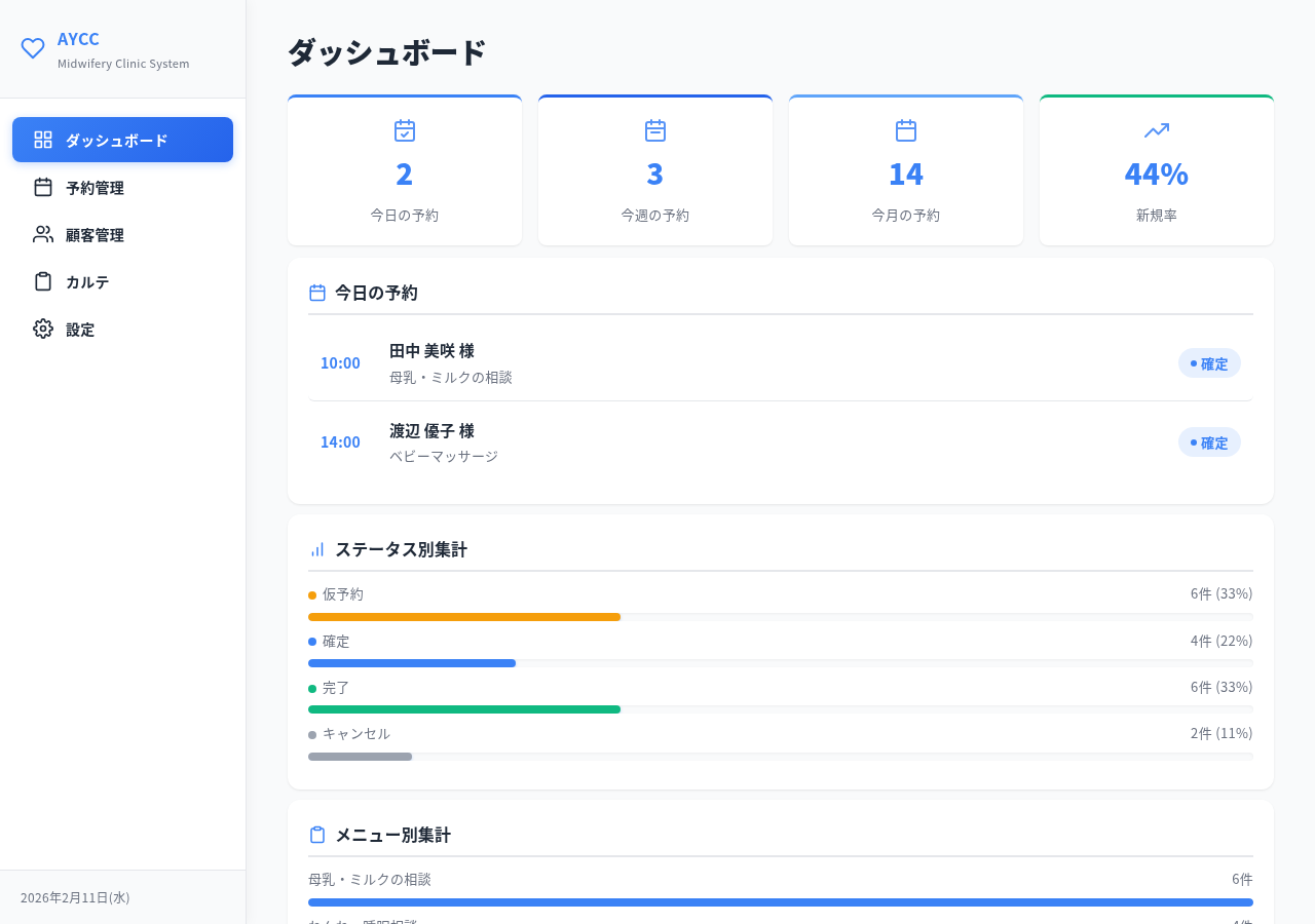 管理システム ダッシュボード